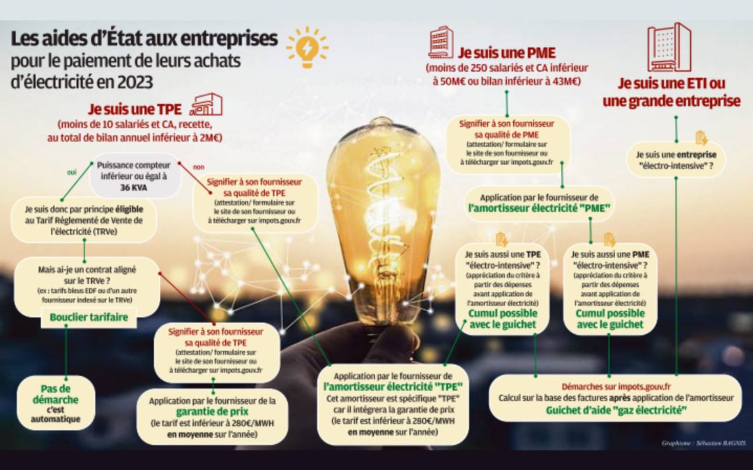 [ELECTRICITE] Dispositifs d’aide aux entreprises de l’Etat